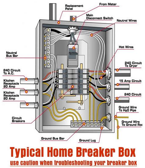 can you install a main electrical box anyway you like|add breaker box to garage.